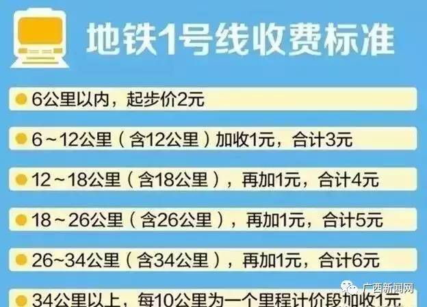 南寧地鐵票價是多少？南寧軌道交通1號線票價收費標準大全